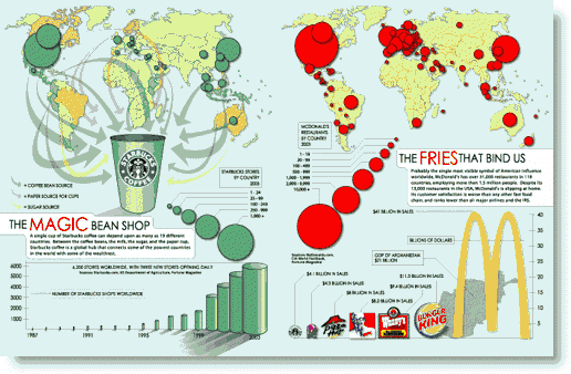 starbucks-macdonalds2