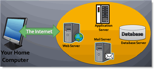 Web_Server_Components_VitaminCM