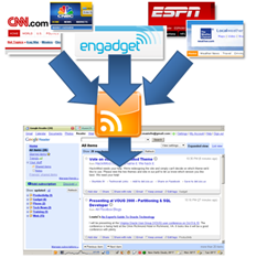 RSS feeds from sites using Google Reader - VitaminCM.com
