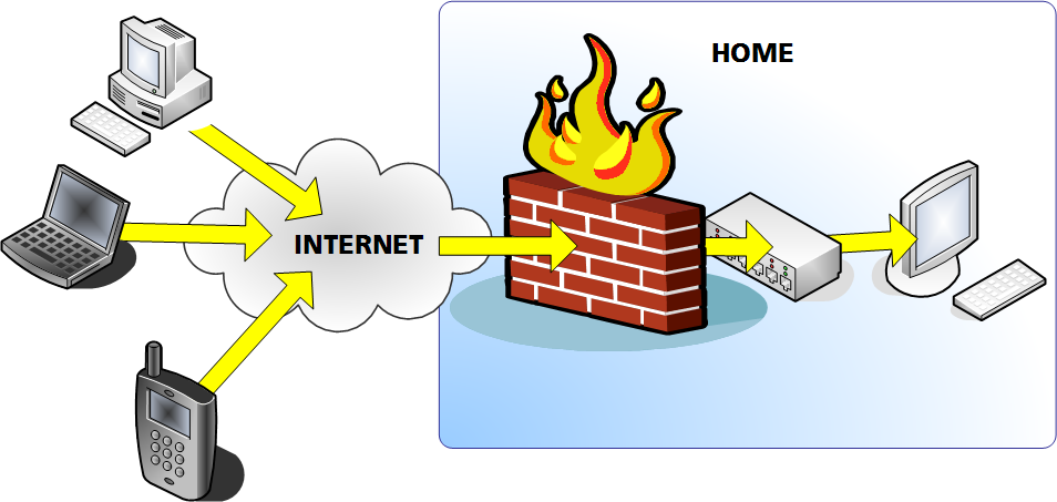 Control your compter with a VNC server