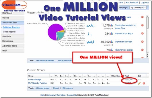 Major Milestone – One Million Views of VitaminCM.com Video Tutorials